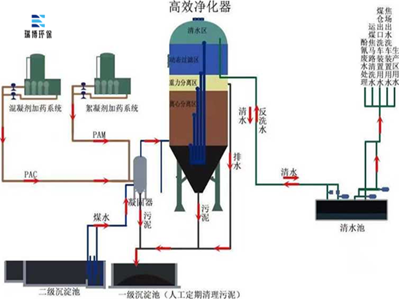 |旋流|多級|污水|凈化器|應用|廠家 |旋流|多級|污水|凈化器|應用|廠家